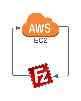How to Upload File to AWS EC2 Instance From Local Machine? FileZilla AWS EC2 2