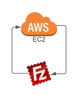 How to Upload File to AWS EC2 Instance From Local Machine? FileZilla AWS EC2 2