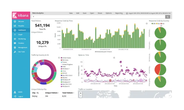 Run Kibana behind Nginx proxy with basic authentication Kibana