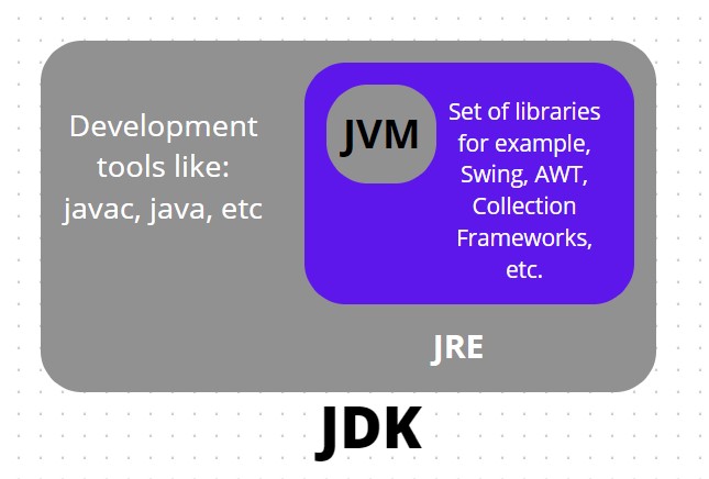 Java Components