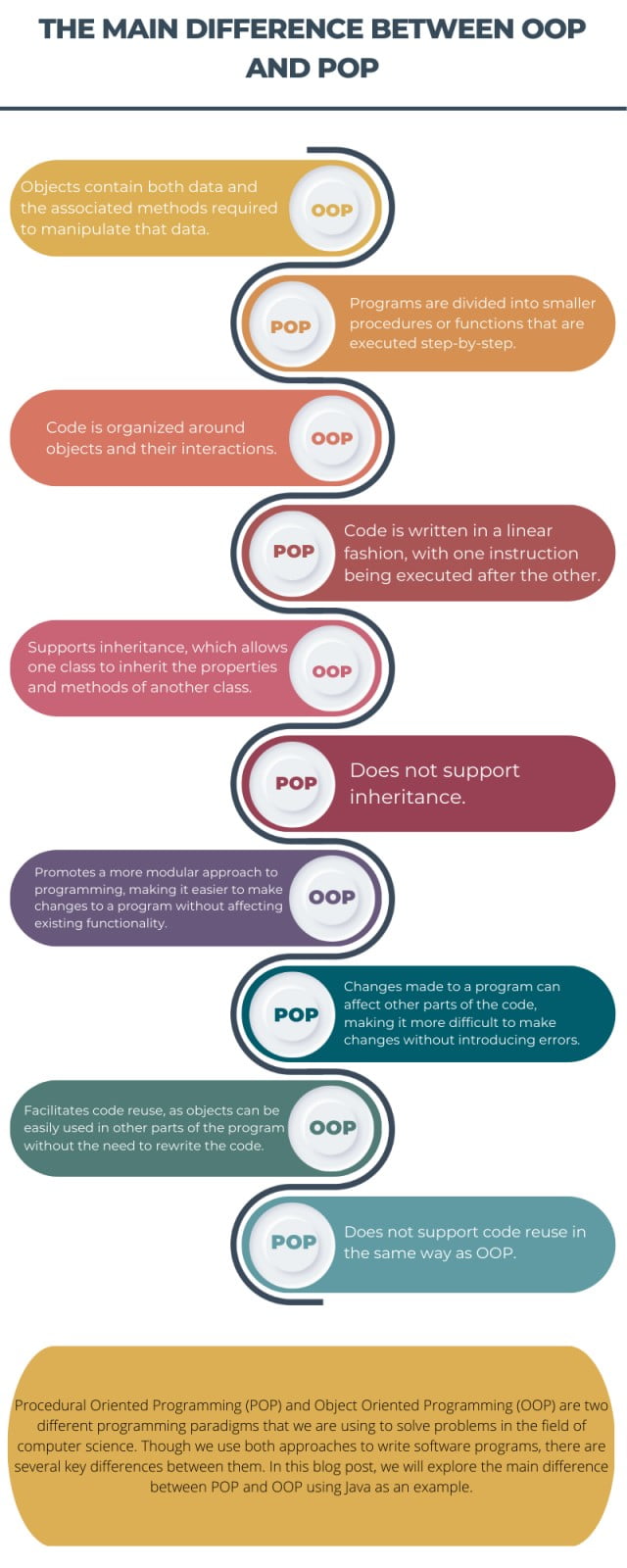 difference between oop and pop