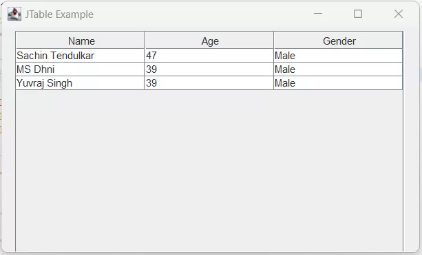 JTable output