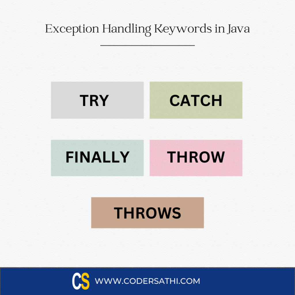 Exception Handling Keywords in Java