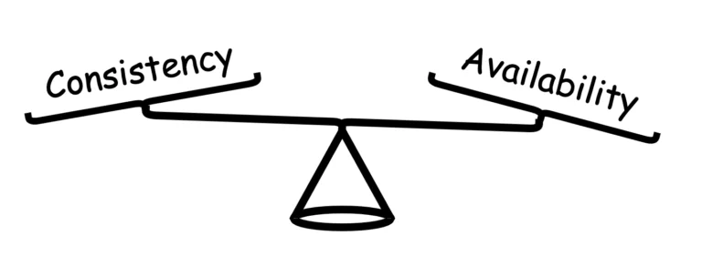 Consistency and Availability in Distributed System